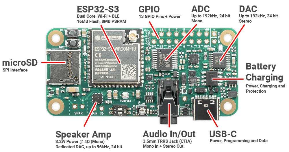 Board Components